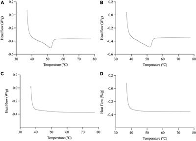 Palm Lipid Emulsion Droplet Crystallinity and Gastric Acid Stability in Relation to in vitro Bioaccessibility and in vivo Gastric Emptying